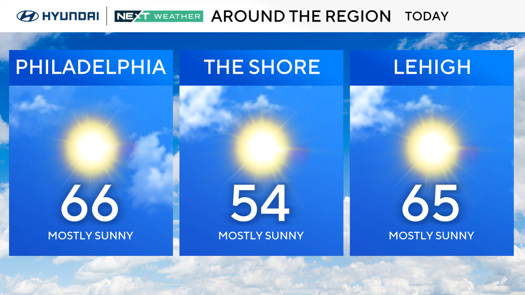 Mild weather in Philadelphia Sunday with highs in the 60s, chance for ...