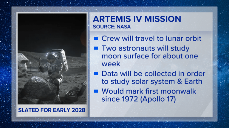 Looking ahead to NASA’s Artemis III, IV and V missions