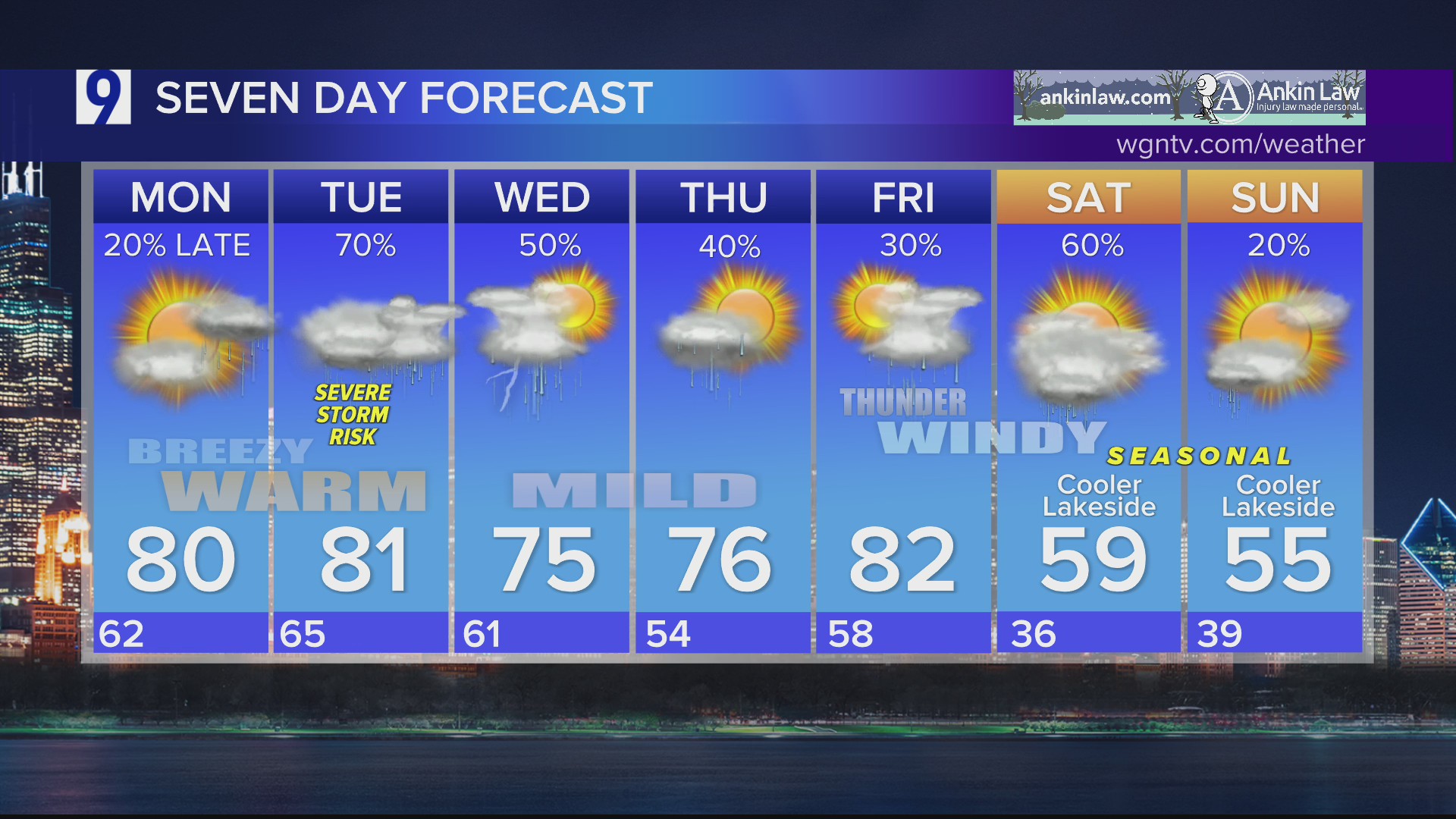 Sunday forecast: Unseasonably warm with rain chances