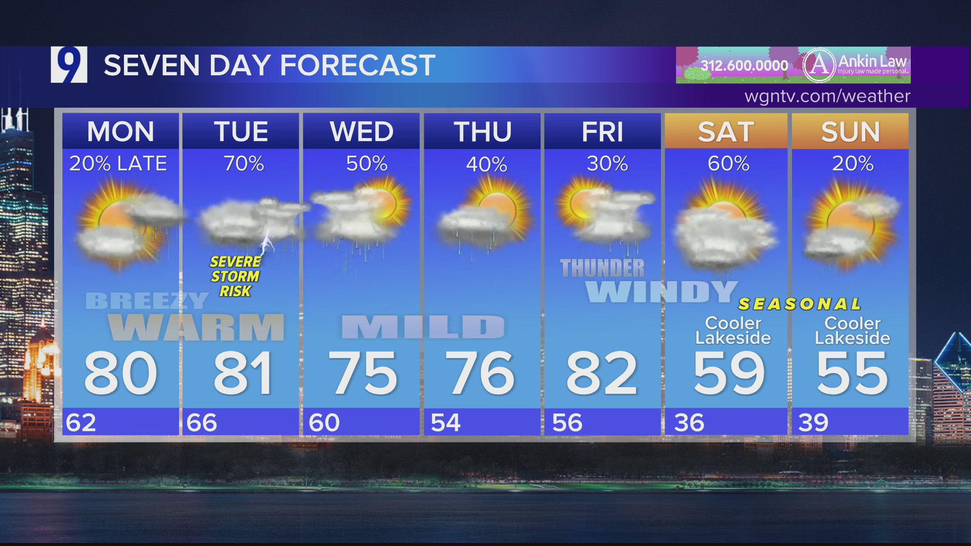 Monday forecast: Unseasonably warm with waves of rain and storm chances