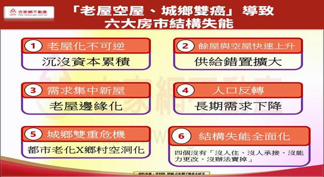 全台「老屋空屋」將形成「城鄉雙癌」？李同榮提「五大政策解方」