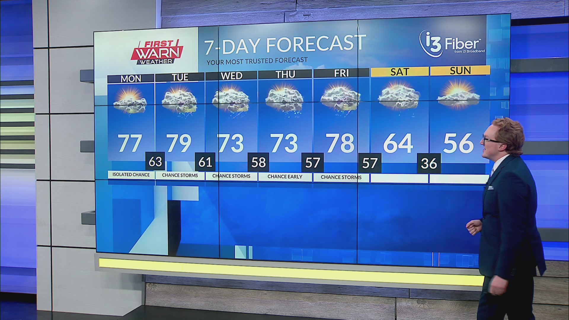 Sunday night weather forecast (4/12/26)
