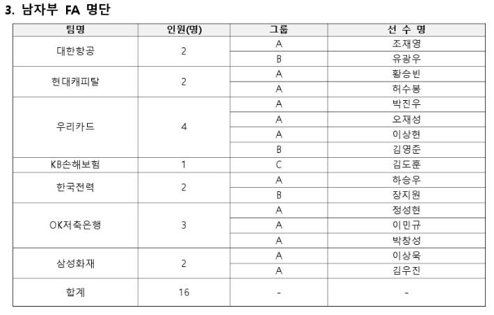 '이적료만 24억 원?' 허수봉, 어디로 갈까…남자부 FA 시장 열렸다