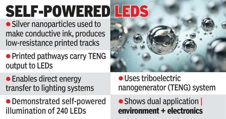 Room-temp silver nanoparticles tackle pollution & power LEDs: Study