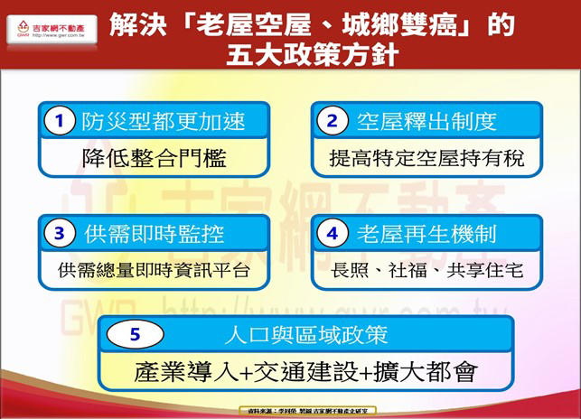 全台「老屋空屋」將形成「城鄉雙癌」？李同榮提「五大政策解方」