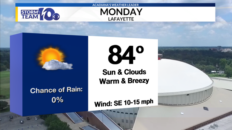 A few showers possible overnight, warm and breezy Monday