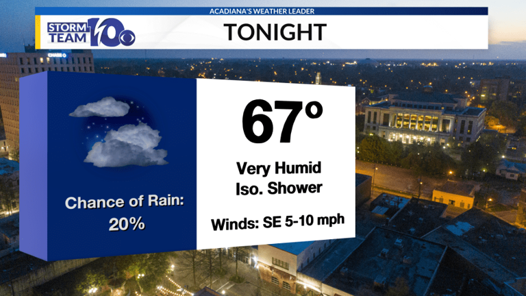 A few showers possible overnight, warm and breezy Monday