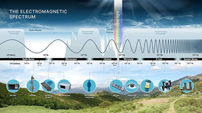 Why Wi-Fi passes through walls, and the Hollywood actress behind it all