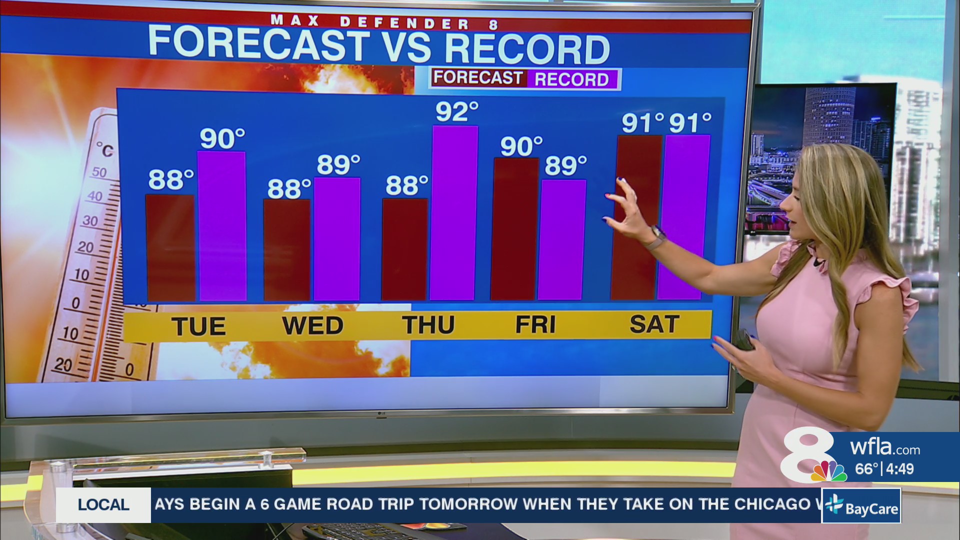 Near record heat in store this week