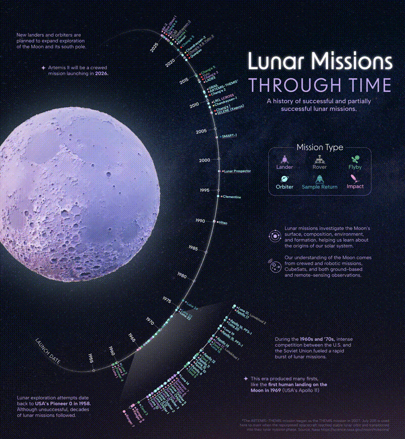 Setting our sights on the moon