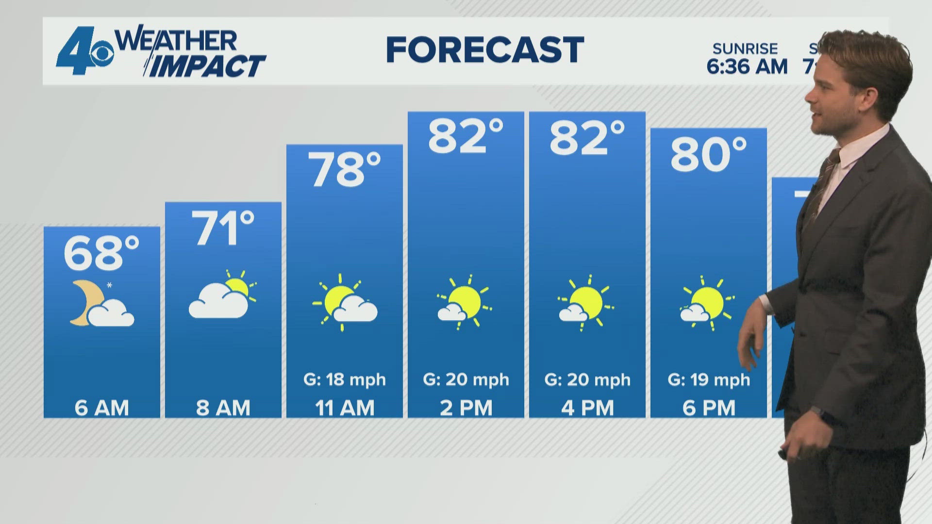 Warm week ahead of weekend cool front