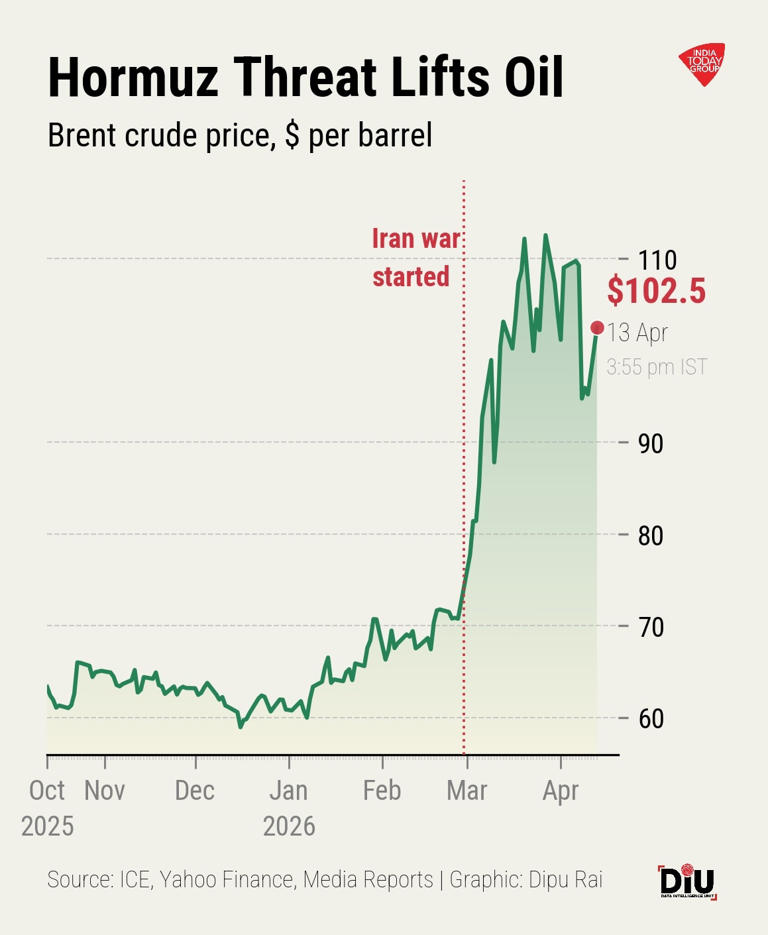 Global woes persist as the Hormuz crisis takes a new turn
