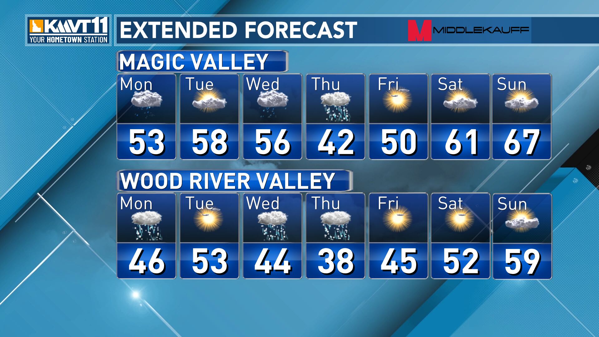 Cooler air on the way, as moisture chances continue into the workweek