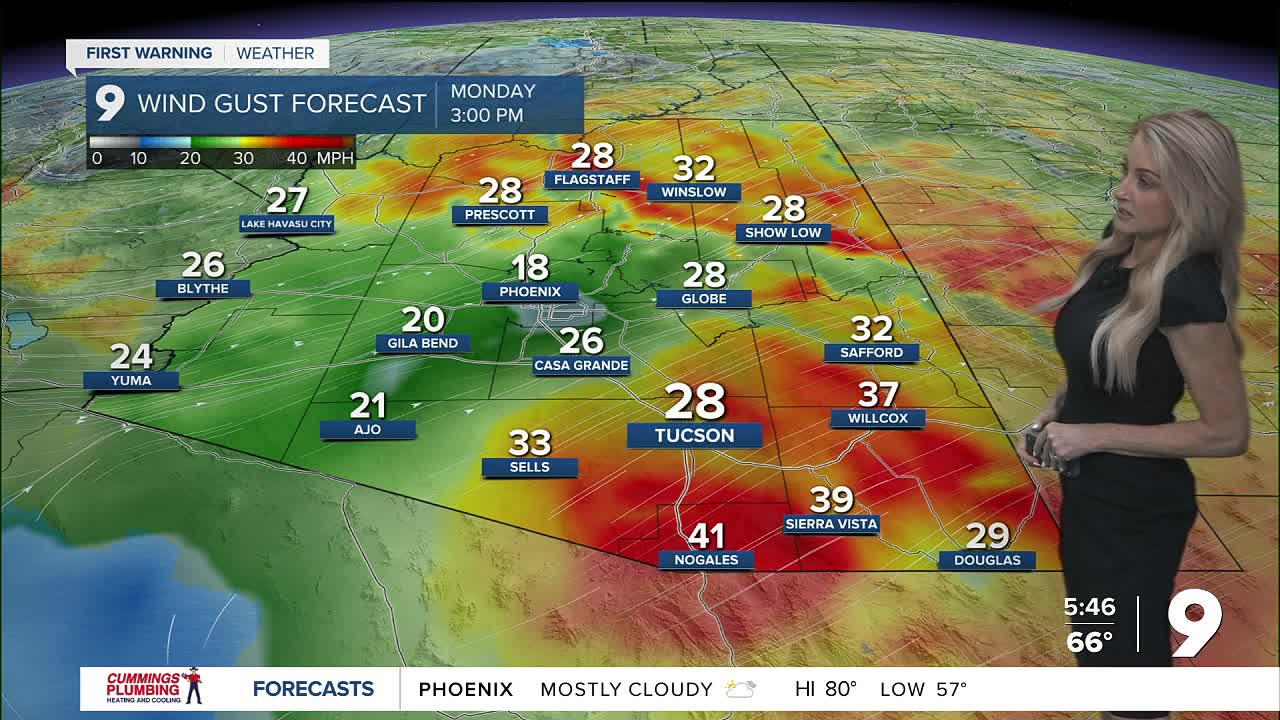 Another windy day, with a slight chance for showers