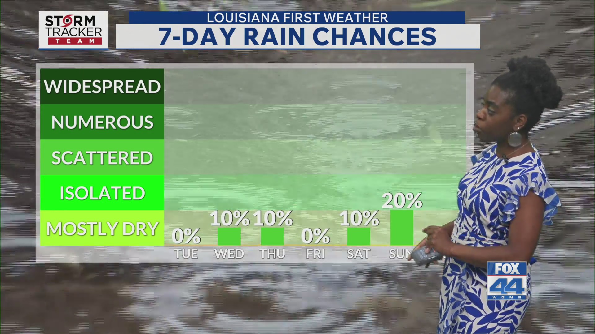 Monday morning forecast: Warm, muggy & mostly dry week
