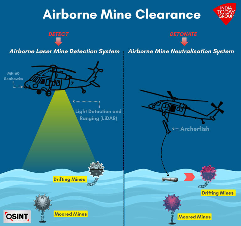 What options does the US have to sweep Hormuz mines?