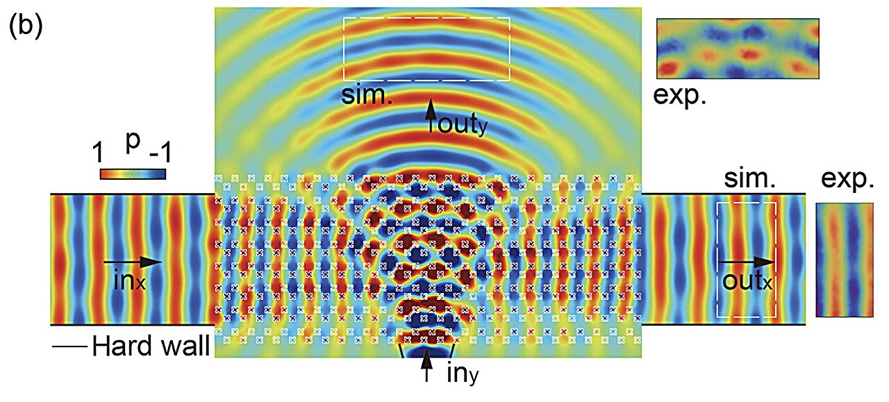 'Ghost tunnels' guide sound waves in one direction while staying ...