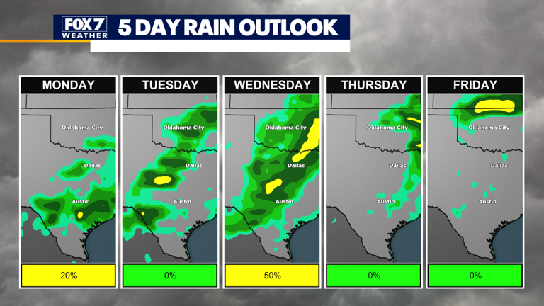 Austin weather: Will there be any severe storms this week?