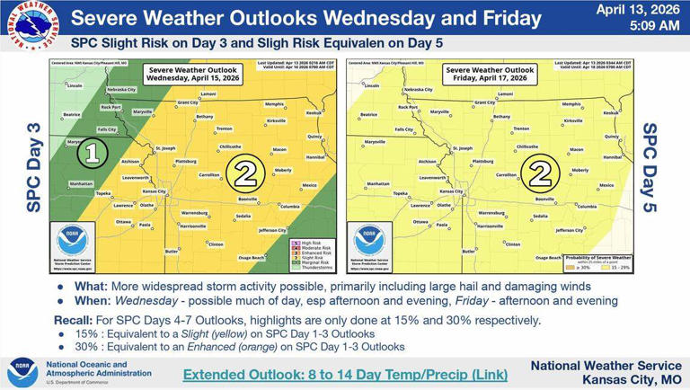 Stormy, muggy week: Three windows for severe storms target Kansas City ...