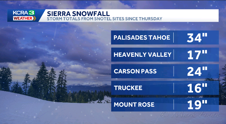 Northern California weekend storm: Rain and snow totals