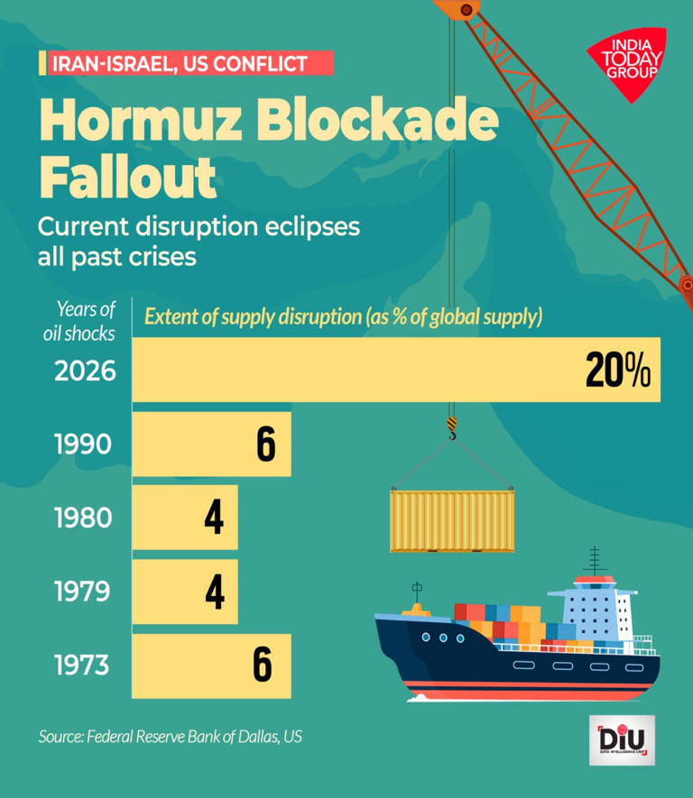 Global woes persist as the Hormuz crisis takes a new turn