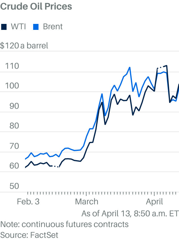 Oil prices slip below $100 as two ships turn back from US blockade
