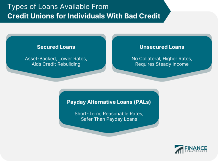 How you might apply for and manage a credit union loan with bad credit