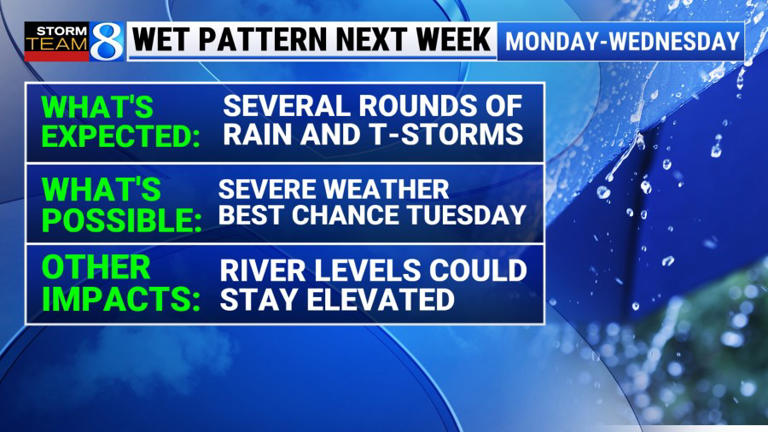 Severe weather possible Tuesday: Risk level upgraded