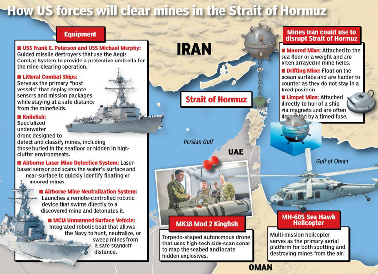 Here’s how the US blockade of Strait of Hormuz will likely work after ...