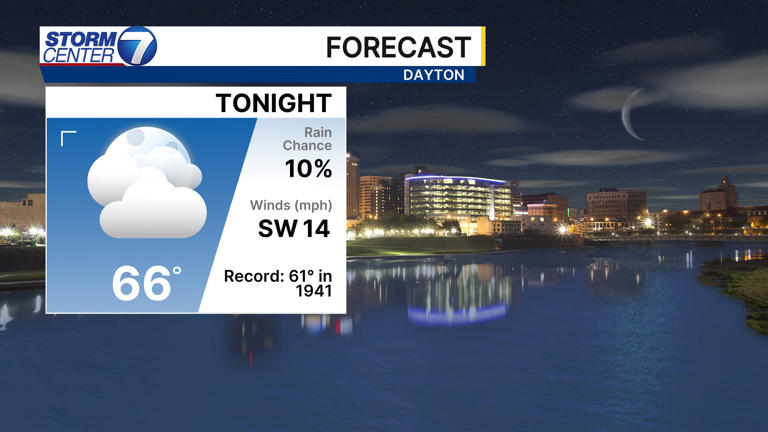 More record temperatures possible this week