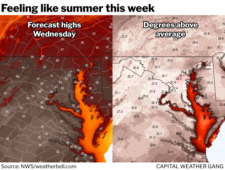 CWG live: Heating up this week, with record warmth possible
