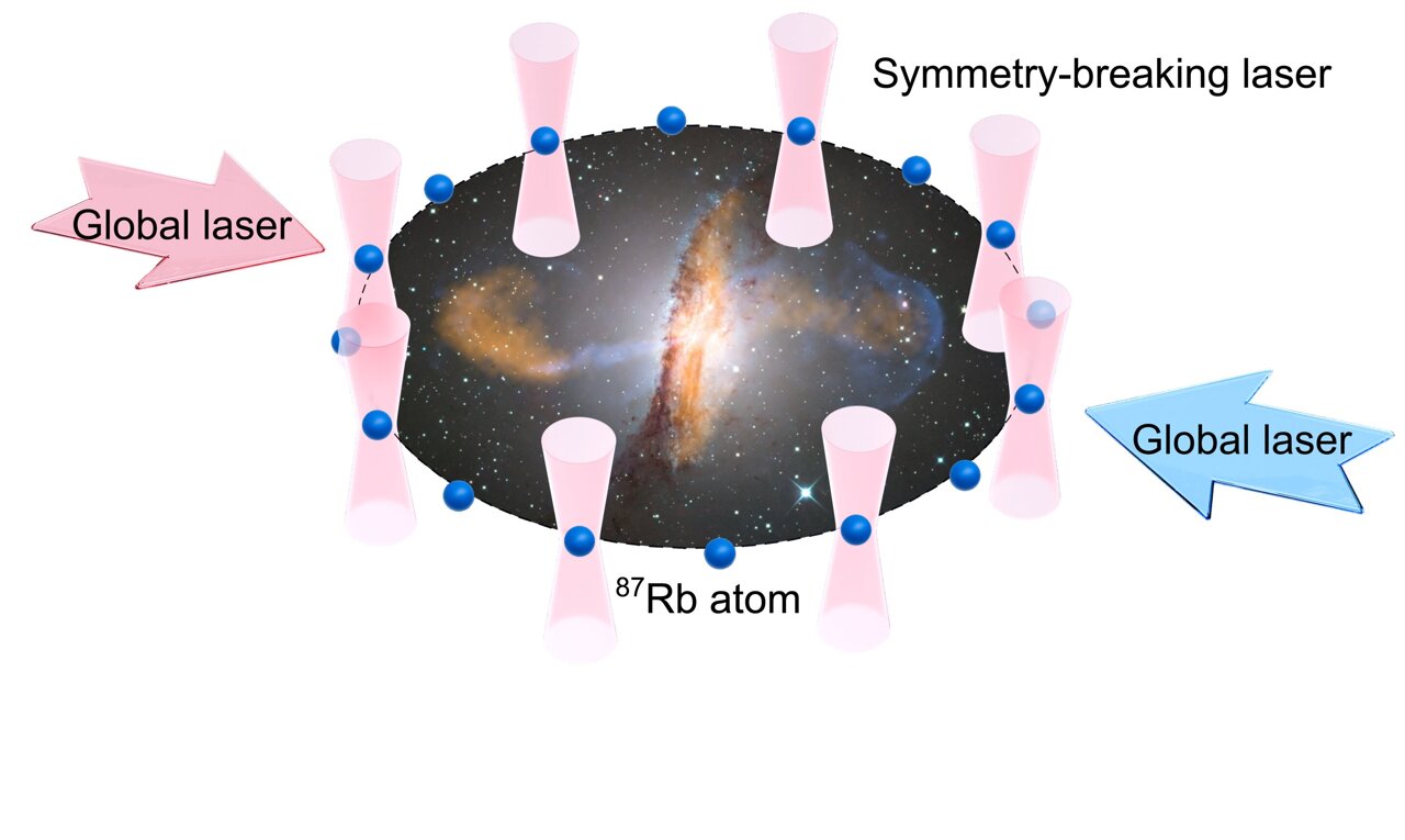 Tsinghua physicists simulate universe-ending vacuum decay in lab