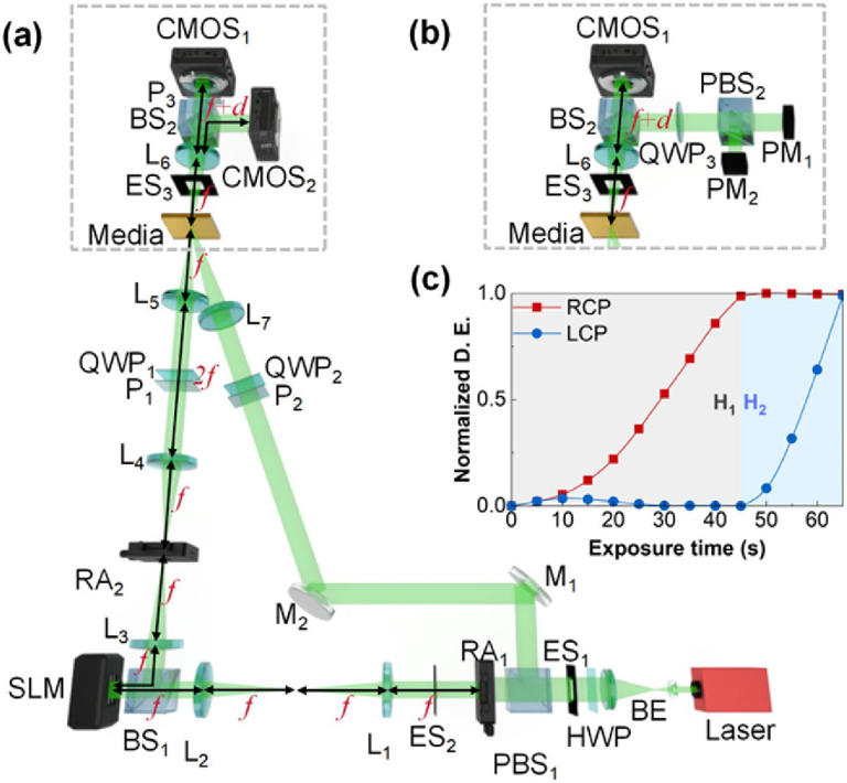 New holographic storage method uses light to pack more data in less space