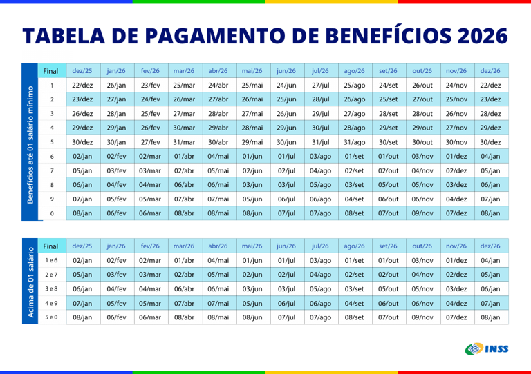 Tabela de pagamento de benefícios 2026
