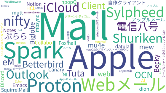 Gmail・Yahoo!メール・Outlook・Thunderbird・Beckyなど数多くのメールクライアントがある中でGIGAZINE読者 ...