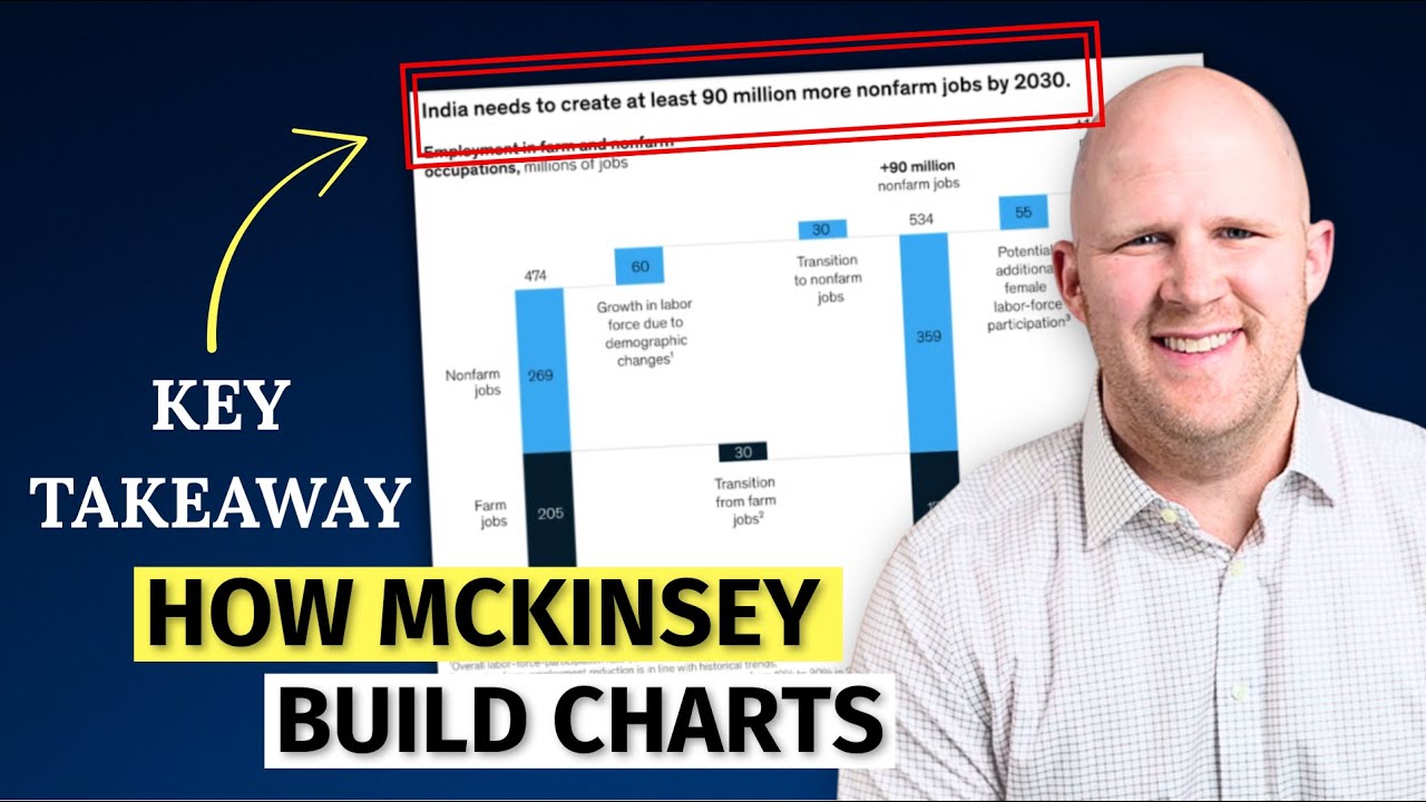How McKinsey creates million dollar charts and presentations