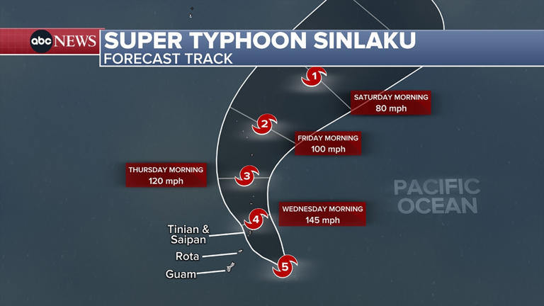 Super Typhoon Sinlaku could bring significant impacts to US islands in ...