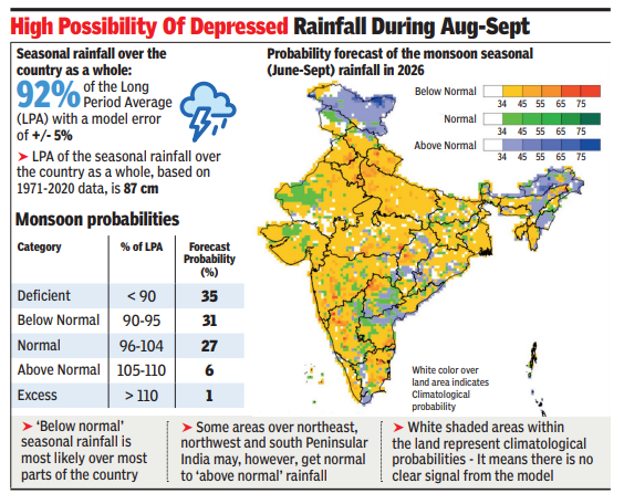 Amid a looming spectre of El Nino, IMD says monsoon likely to be 'below ...
