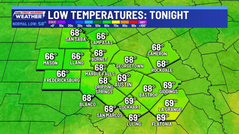 Warm and humid for several days before the next cold front