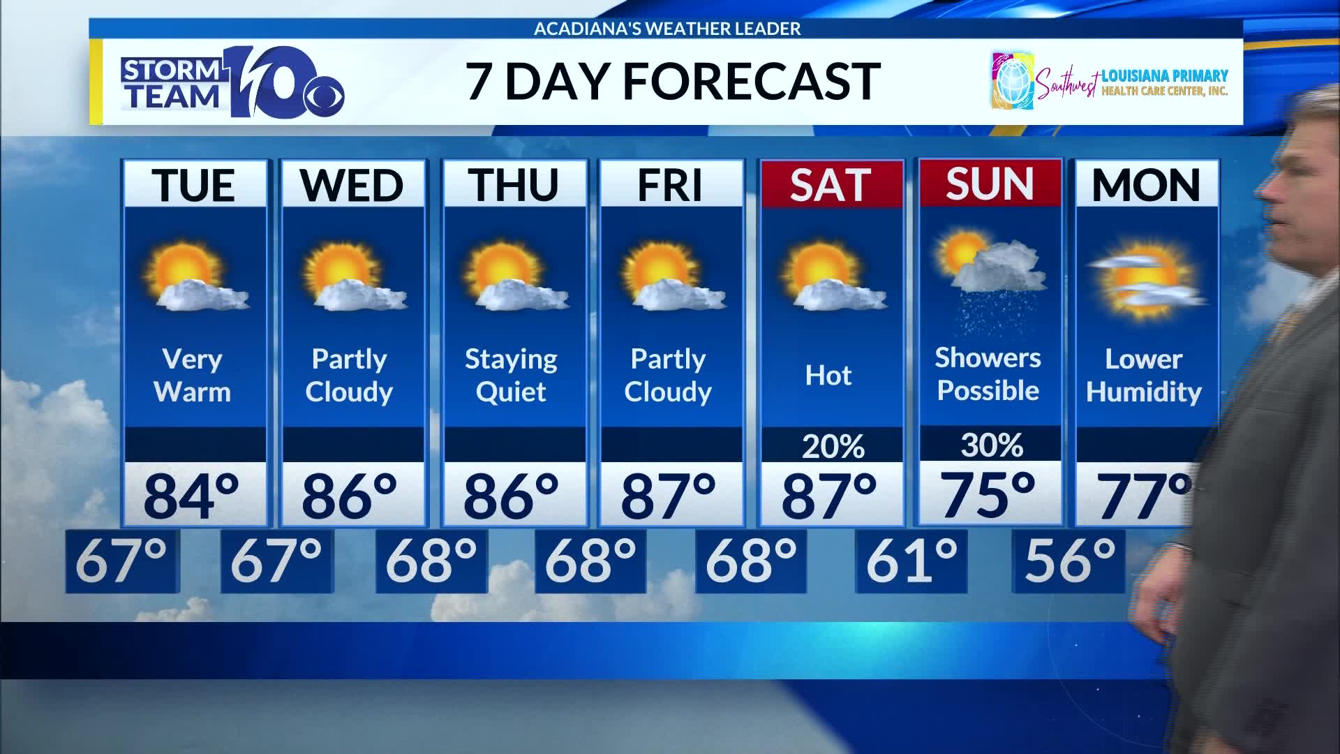 Monday's forecast