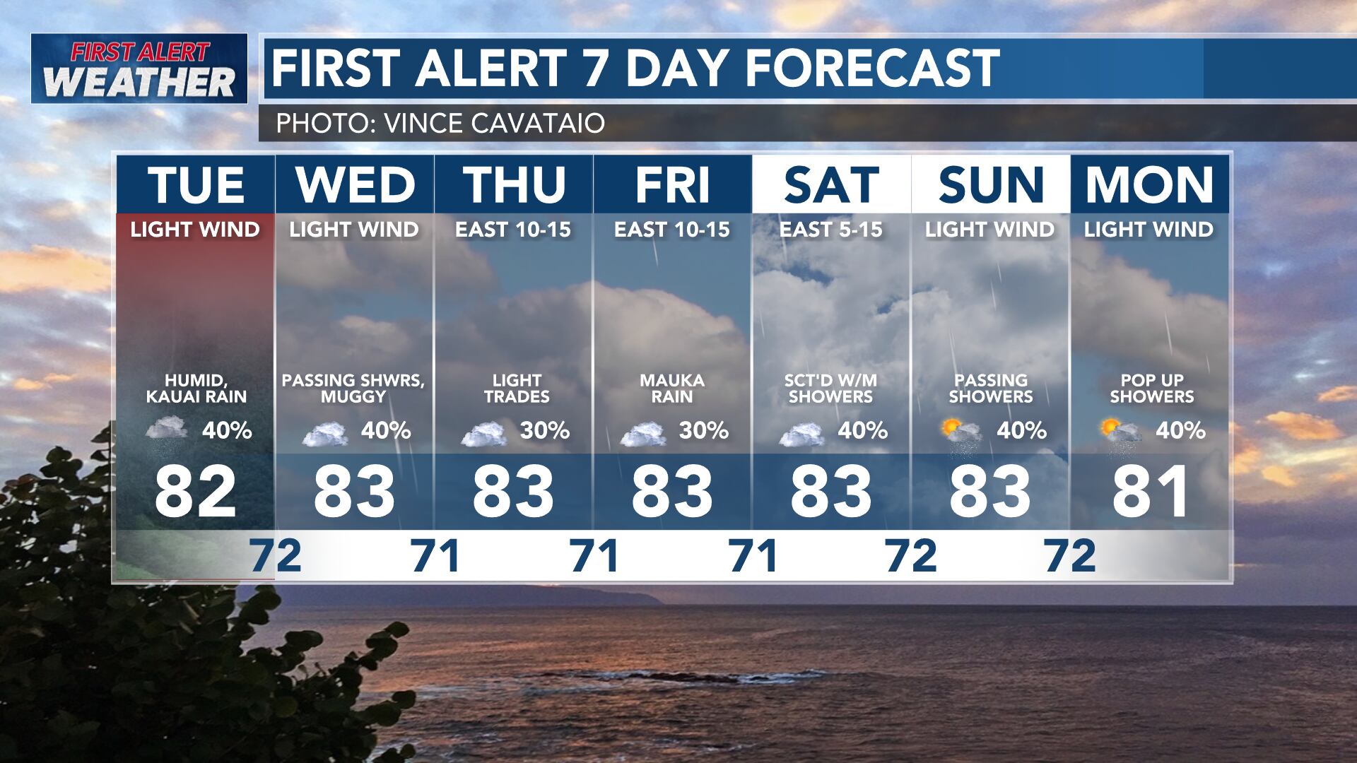 First alert forecast: With a humid airmass, a few pop-up showers will ...