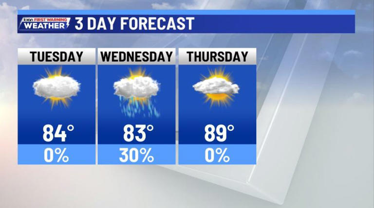 Warm and humid for several days before the next cold front