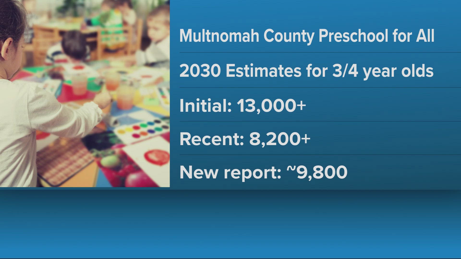 Multnomah County preschool program funding recommendation released