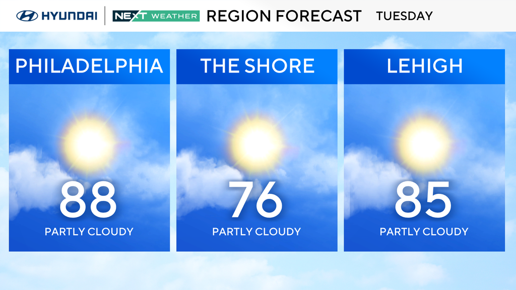 Summer-like heat arrives in Philadelphia region Tuesday. Here's the ...