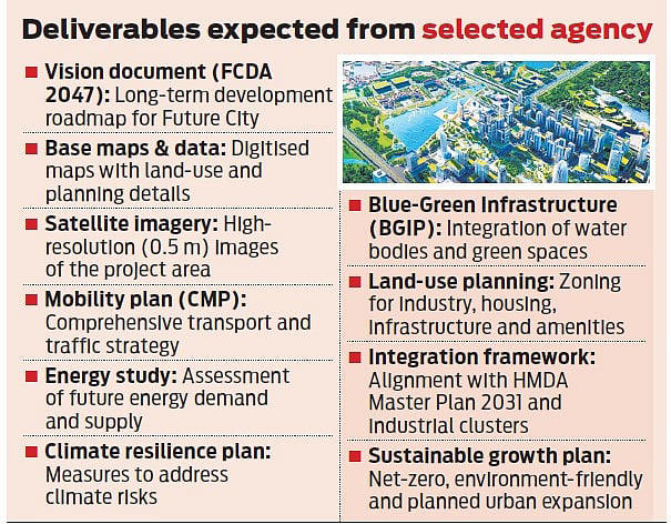 Six firms in race to prepare master plan for Telangana’s Future City
