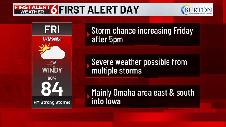 First alert 6 weather day - Widespread storms with severe potential Friday