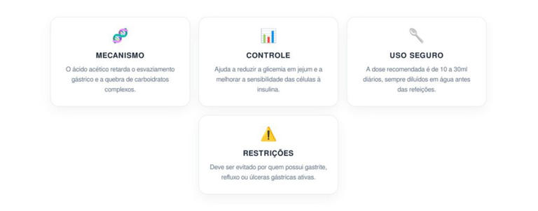 Como o vinagre de maçã afeta a glicemia em jejum e os picos de insulina