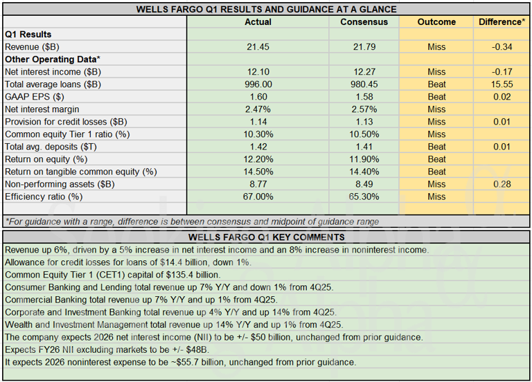 wells fargo dsip list Wells Fargo Diversified Stock Income Plan for Inflation Protection | Todd  Barnes CFP® CLU® ChFC® posted on the topic main image 0