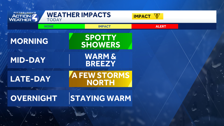 Evening storms move out Tuesday; impact day for showers Wednesday