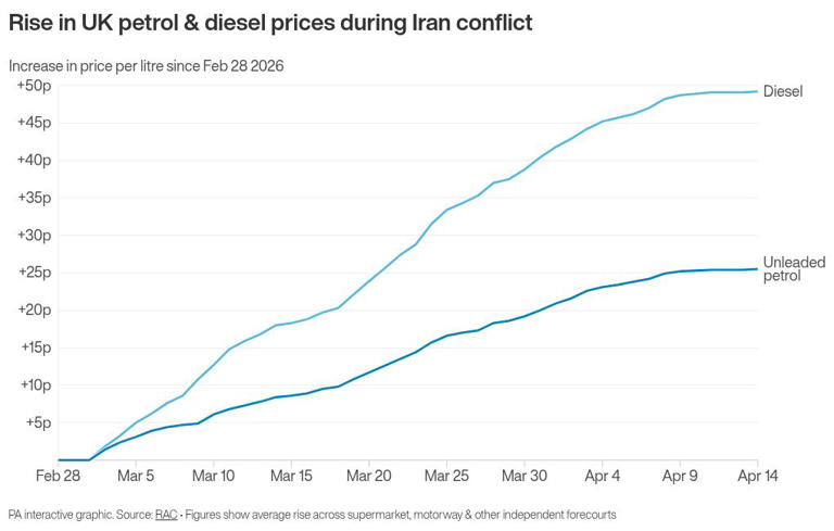 UK economy faces hardest hit of G7 from Iran war, says IMF as growth ...